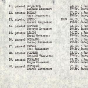Братская могила в с. Радивоновка Акимовского района