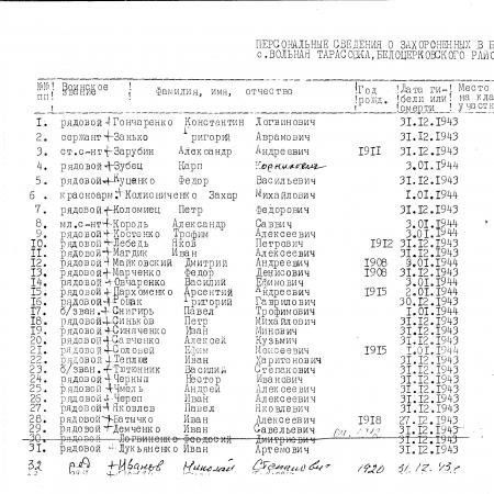 Братская могила в с. Вольная Тарасовка Белоцерковского района