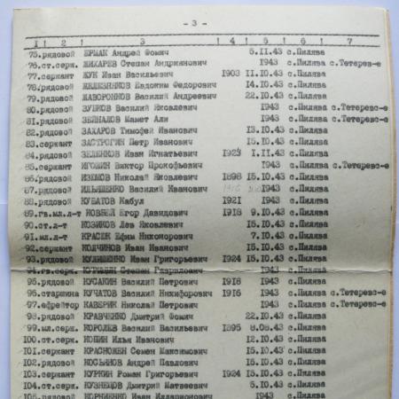 Братская могила в с. Пилява Вышгородского района