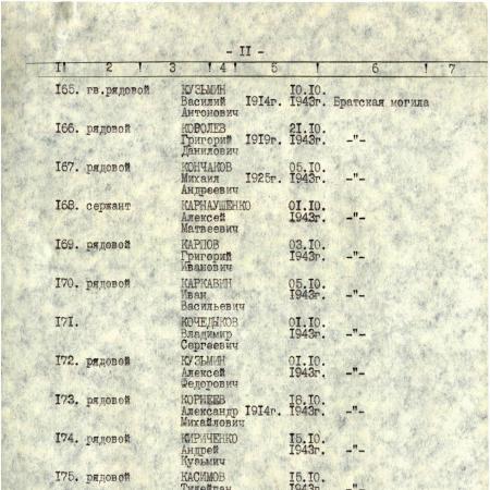 Братская могила в с. Правобережное Верхнеднепровского района