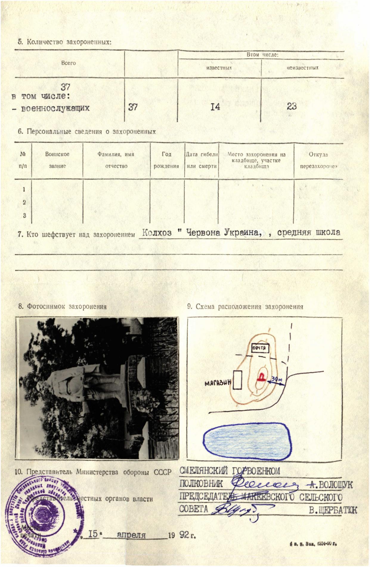 Братская могила возле почты в с. Буда-Макеевка