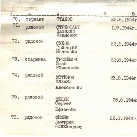 Братская могила в пгт. Березино Тарутинского района