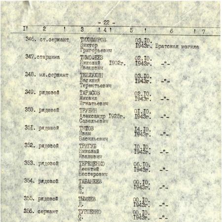 Братская могила в с. Правобережное Верхнеднепровского района