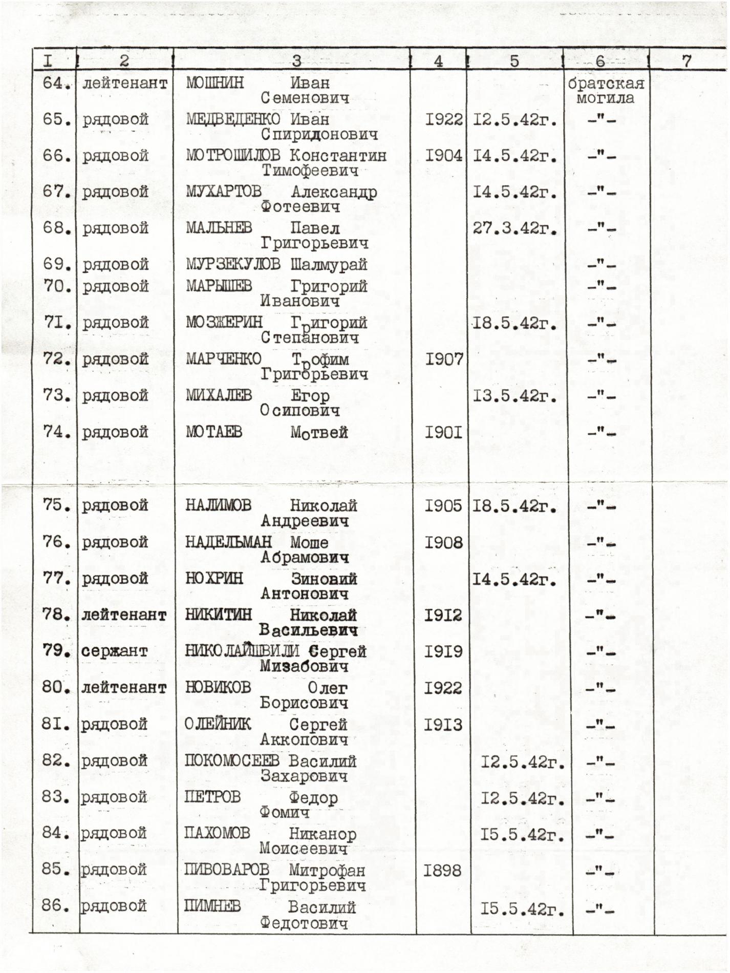 Братская могила в с. Варваровка Волчанского района