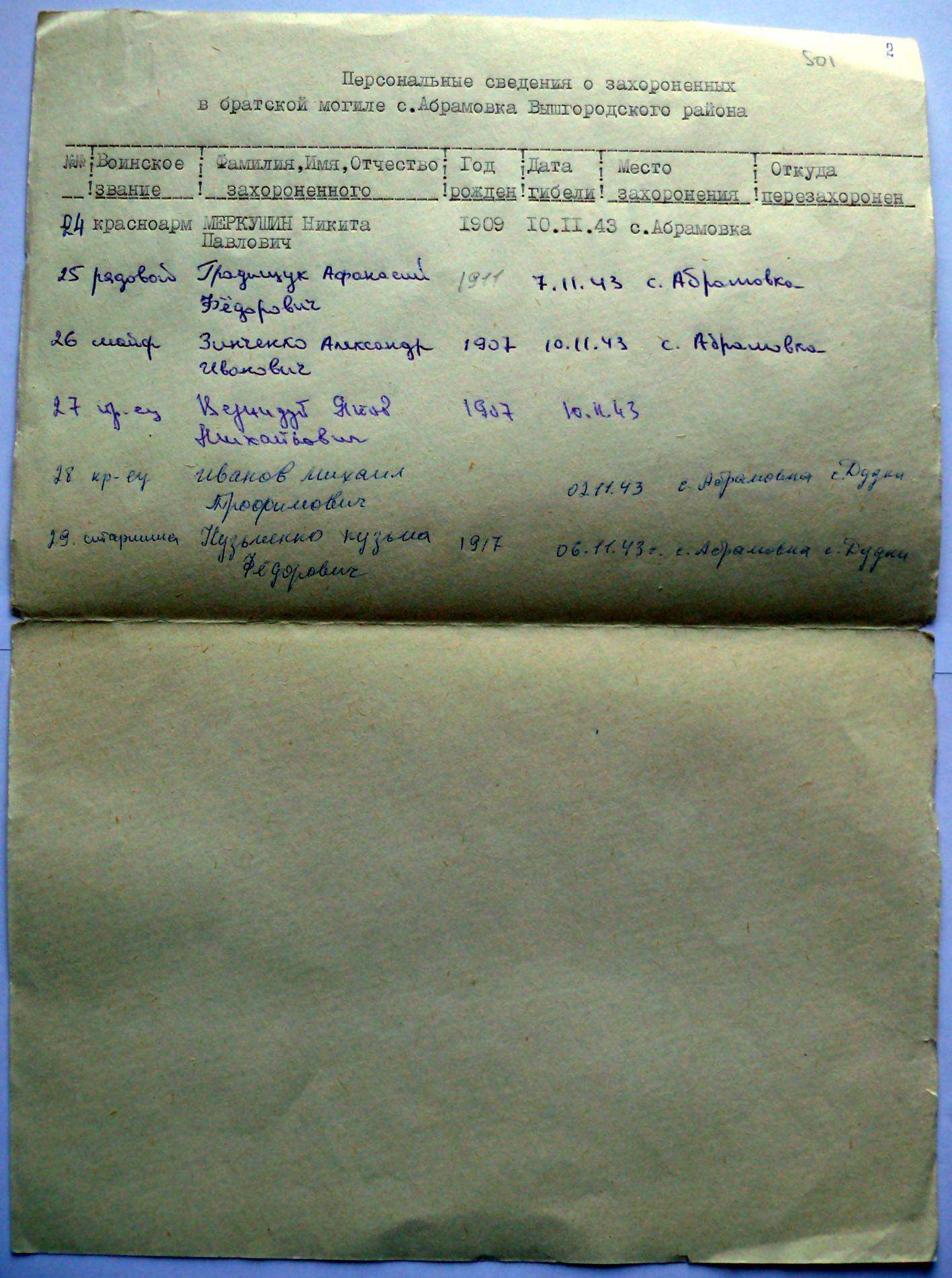 Братская могила в с. Абрамовка Вышгородского района