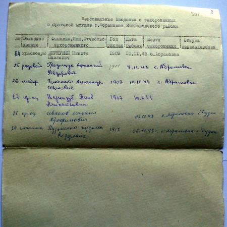 Братская могила в с. Абрамовка Вышгородского района