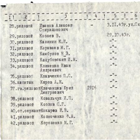 Мемориальный комплекс на ул. Скворцова в г. Запорожье