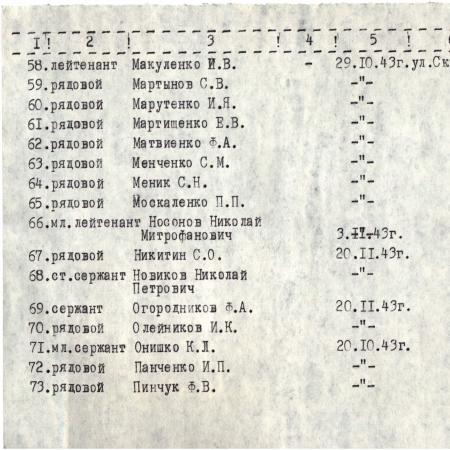 Мемориальный комплекс на ул. Скворцова в г. Запорожье