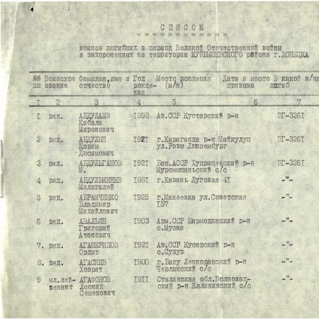 Братская могила у ДК им. Куйбышева в г. Донецке