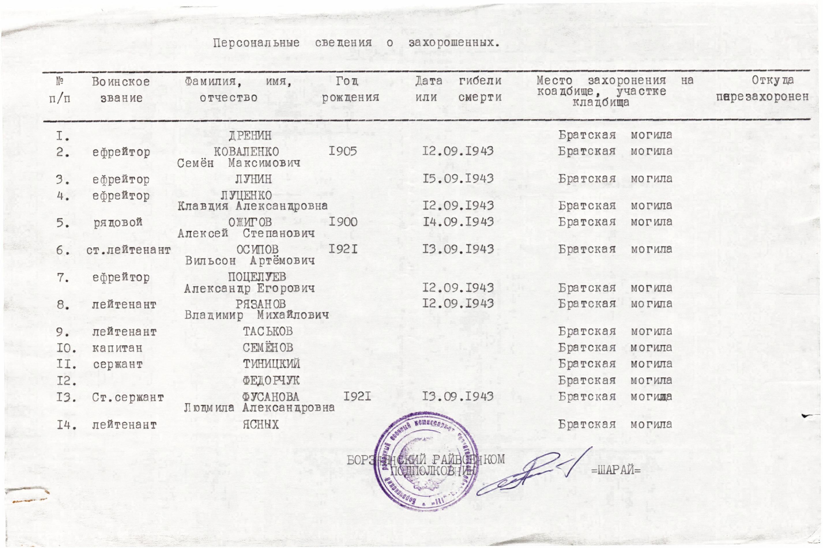 Братская могила в с. Хорошее Озеро Борзнянского района