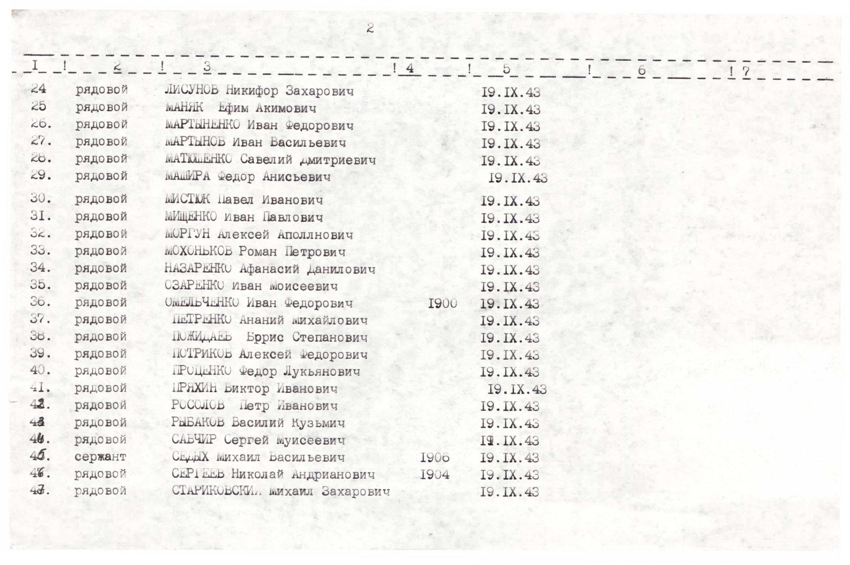 Братская могила по ул. 30 лет Победы в г. Бобровица