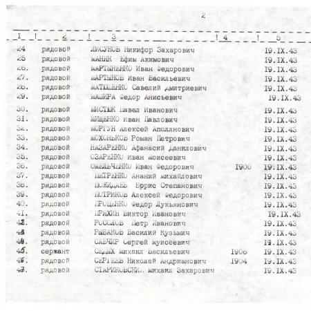 Братская могила по ул. 30 лет Победы в г. Бобровица