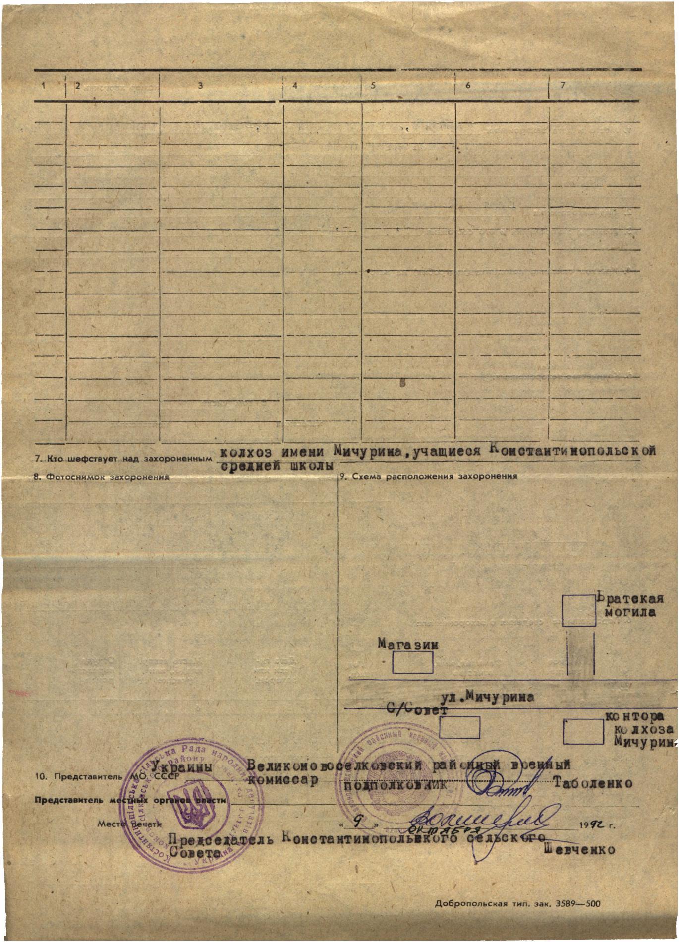 Братская могила в с. Константинополь Великоновоселковского района