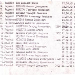 Братская могила в с. Богдановка Черниговского района