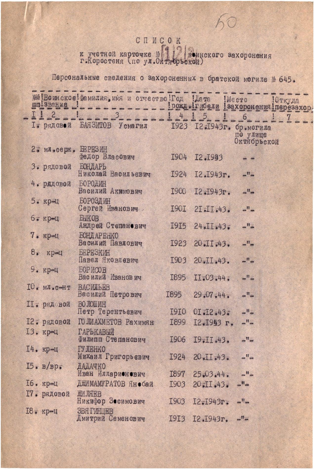 Братская могила у школы в г. Коростень 
