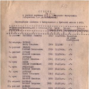 Братская могила у школы в г. Коростень 