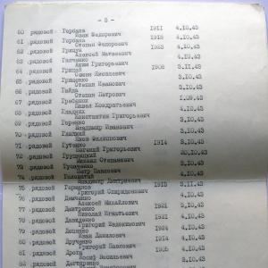 Братская могила по ул. Школьной в г. Вышгород Киевской обл.