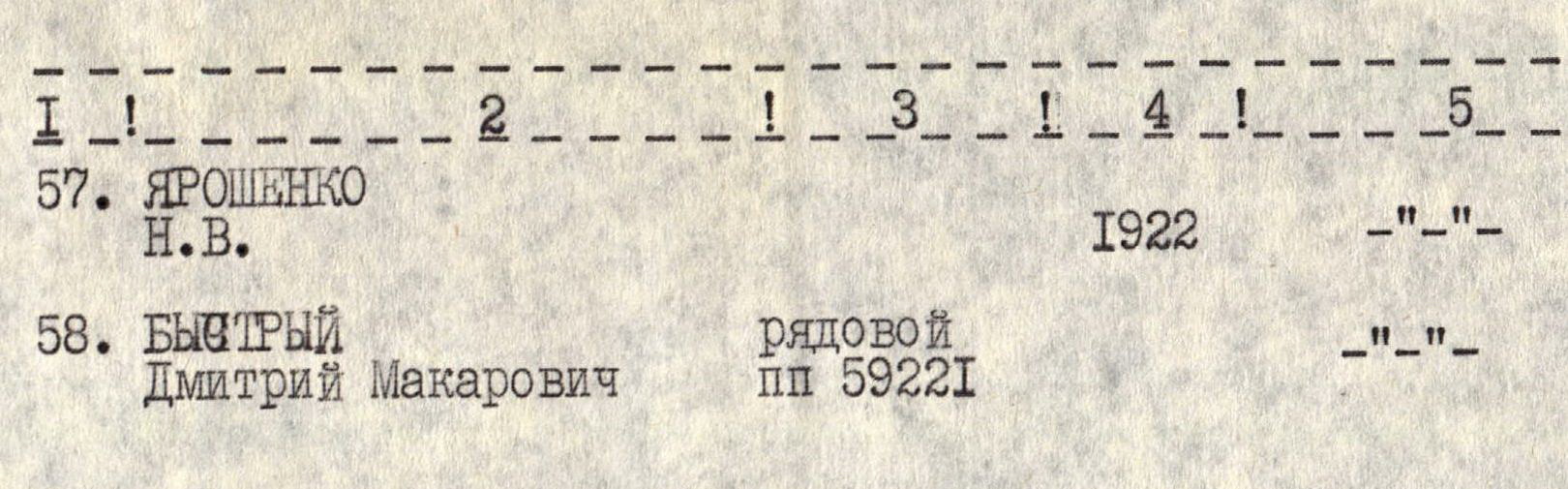 Братская могила по ул. Шушенской в г. Запорожье