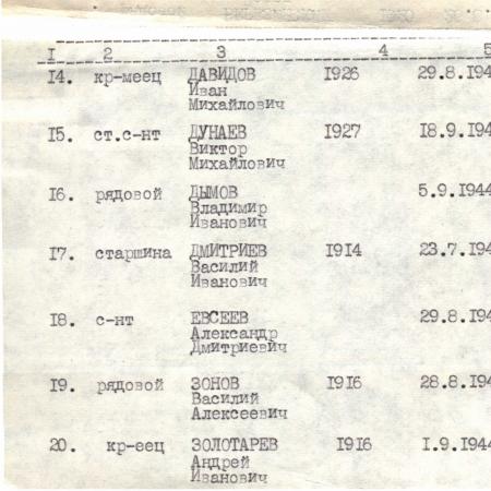 Братская могила в пгт. Березино Тарутинского района