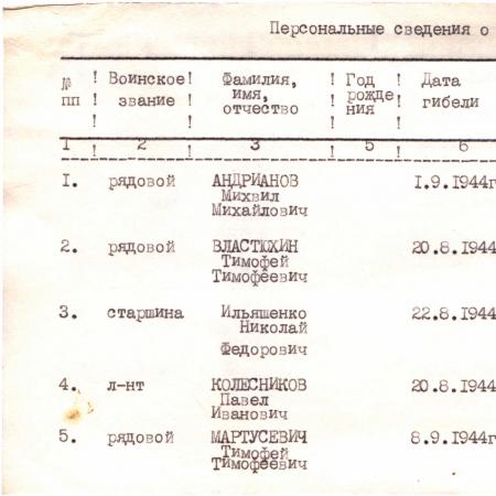 Братская могила в пгт. Бородино Тарутинского района