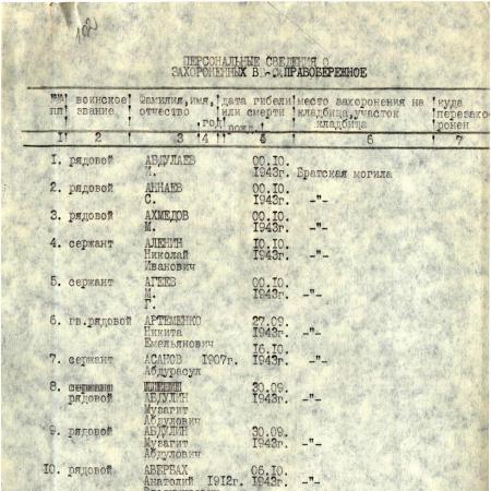 Братская могила в с. Правобережное Верхнеднепровского района