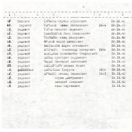 Братская могила по ул. 30 лет Победы в г. Бобровица