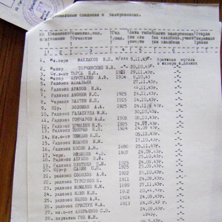 Опись захоронения