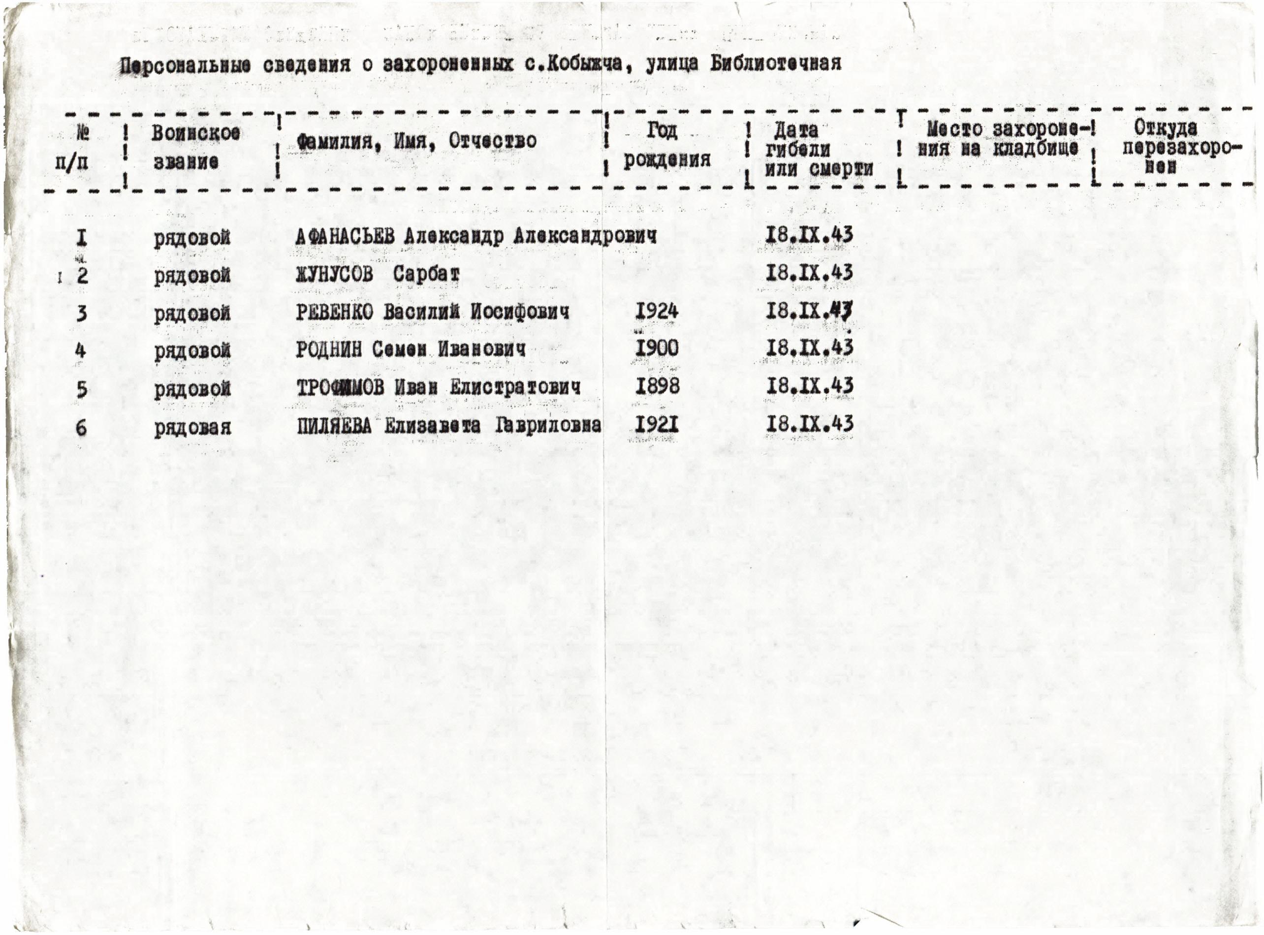 Братская могила в с. Кобыжча Бобровицкого района