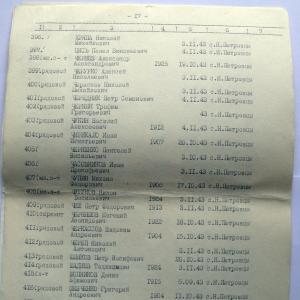 Братская могила в с. Новые Петровцы Вышгородского района