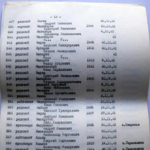 Братская могила в с. Лебедевка Вышгородского района