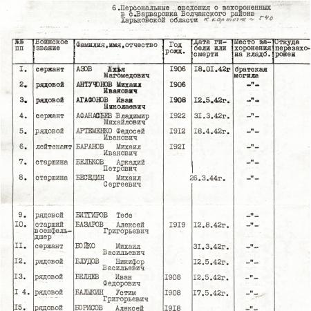 Братская могила в с. Варваровка Волчанского района