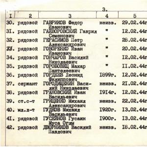 Братская могила в с. Золотая Балка Нововоронцовского района