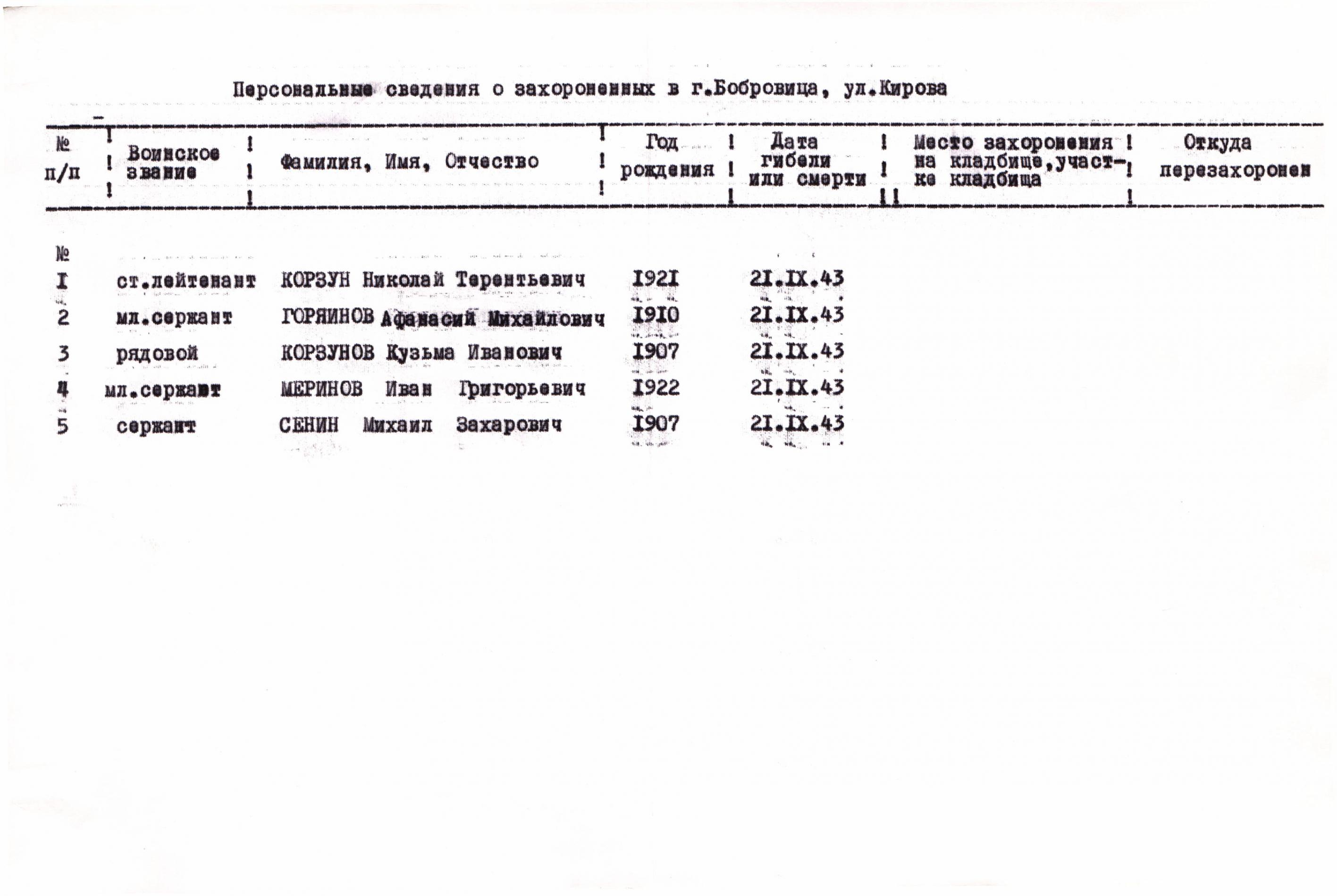  Братская могила на ул. Лукашовской в г. Бахмач