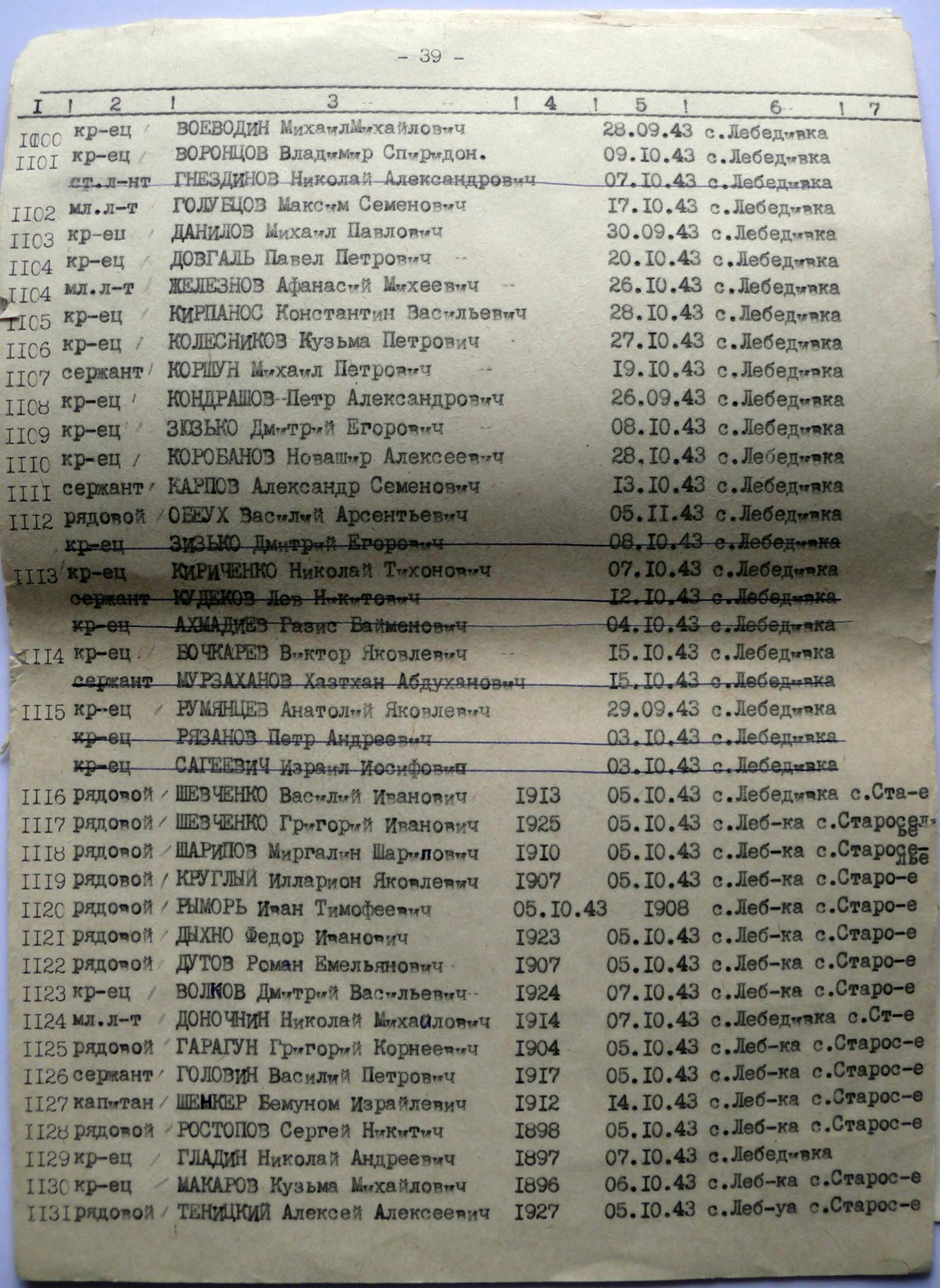 Братская могила в с. Лебедевка Вышгородского района