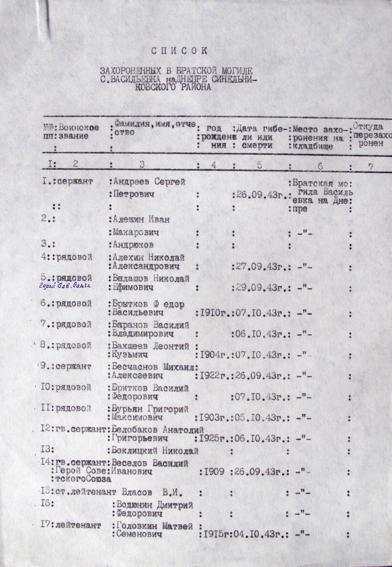 Братская могила в с. Васильевка-на-Днепре Синельниковского района