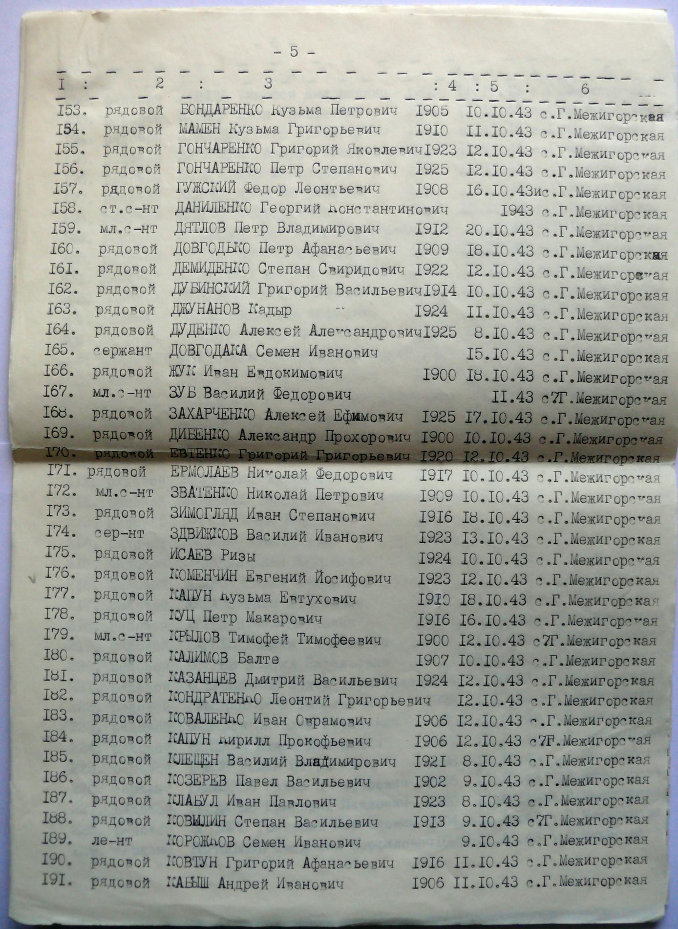 Братская могила на кладбище с. Гута-Межигорская Вышгородского района