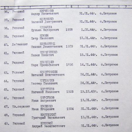 Братская могила в с. Петрово Софиевского района