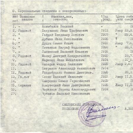 Братская могила на польском кладбище в г. Смела