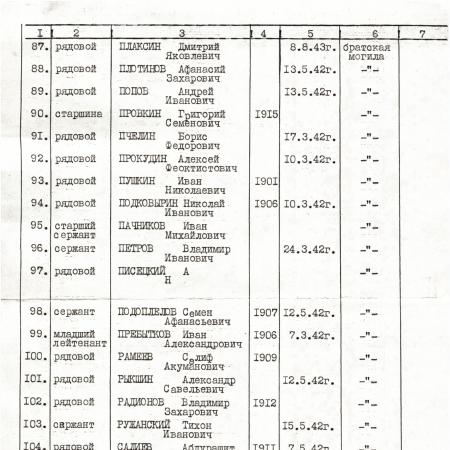 Братская могила в с. Варваровка Волчанского района