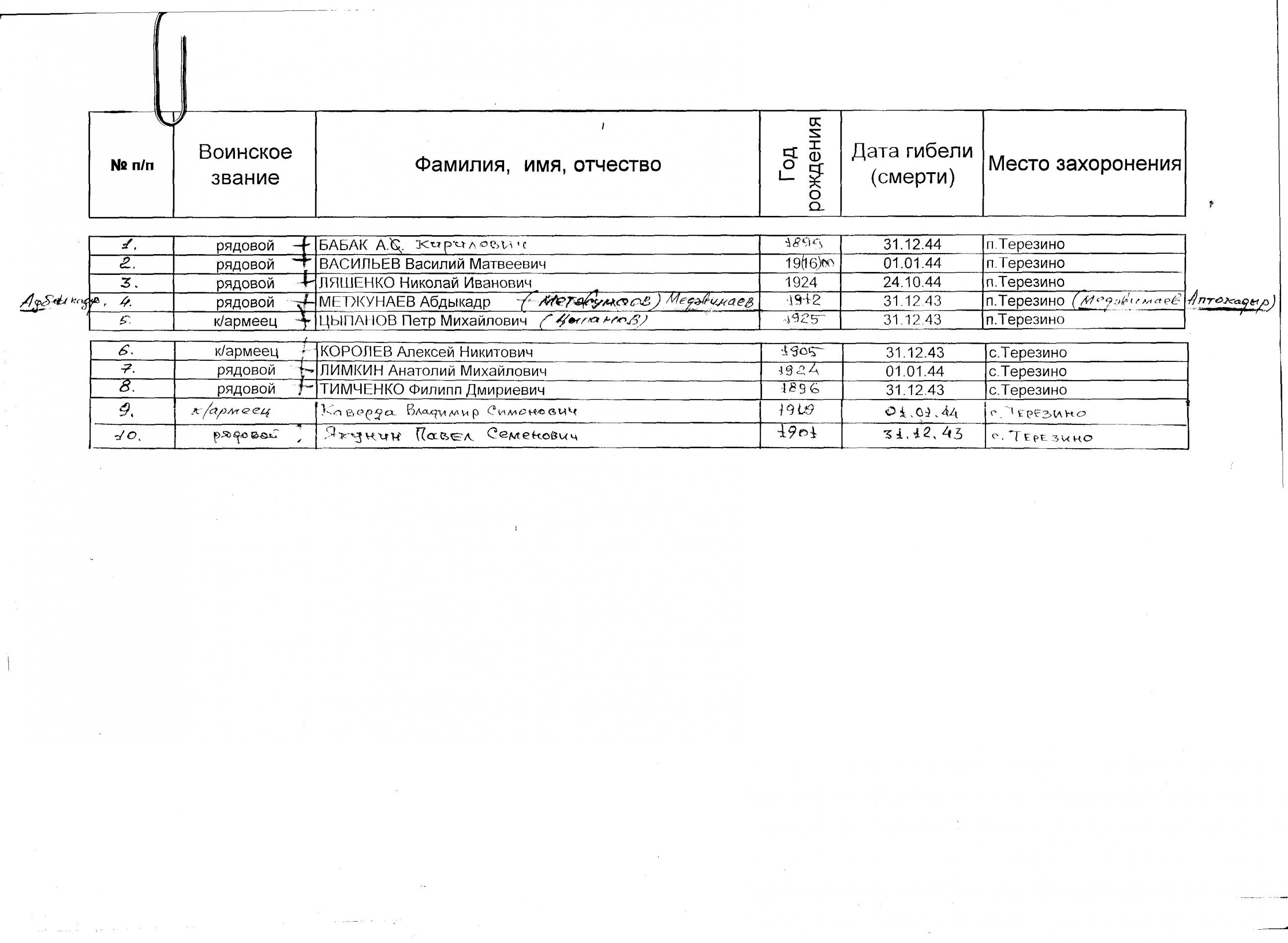 Братская могила в с. Терезино Белоцерковского района