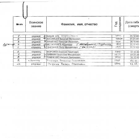 Братская могила в с. Терезино Белоцерковского района