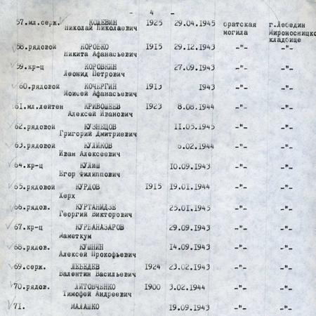 Список захоронения