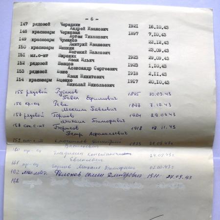 Братская могила в с. Глебовка Вышгородского района