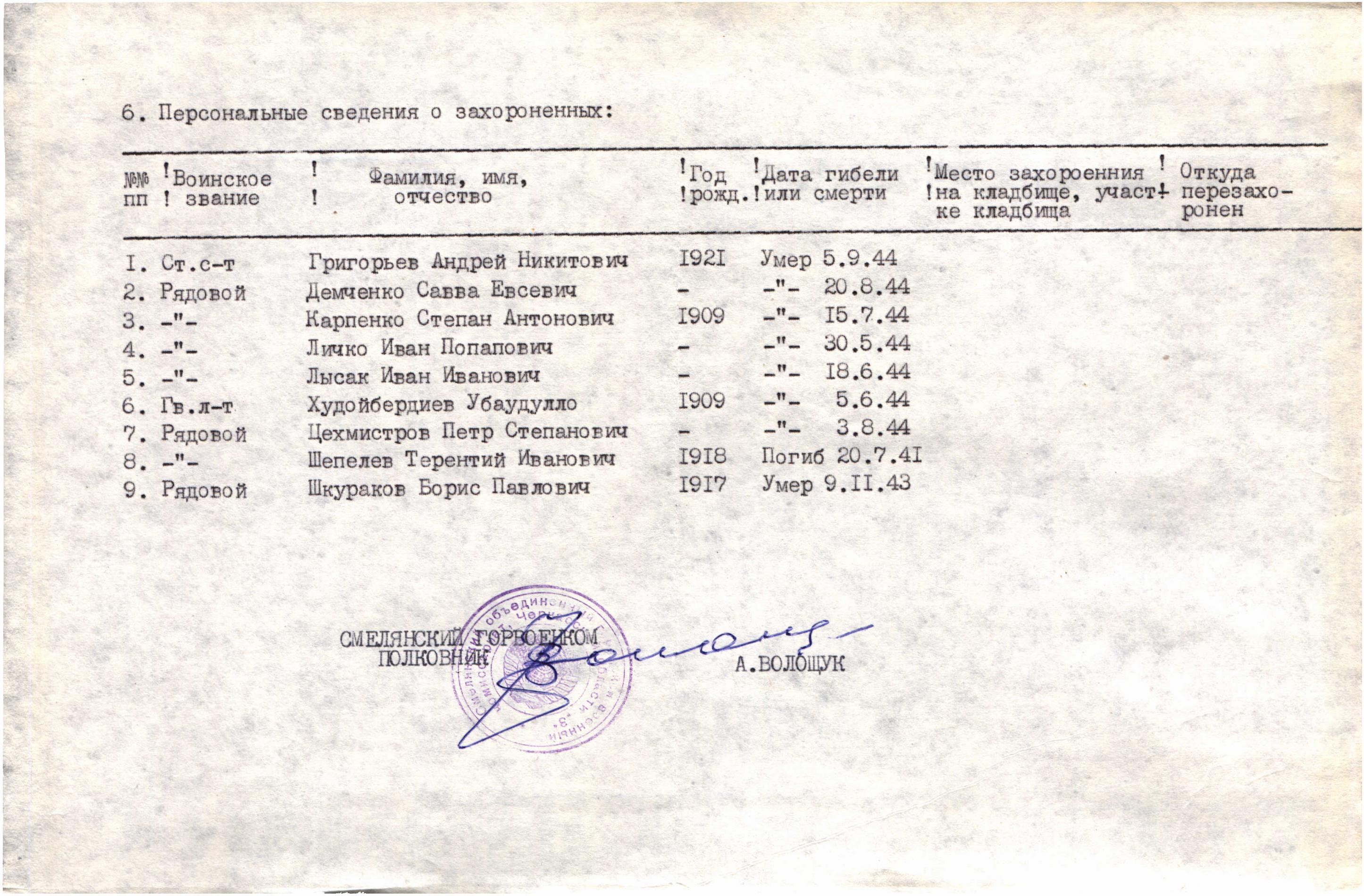 Братская могила по ул. Фурманова в г. Смела