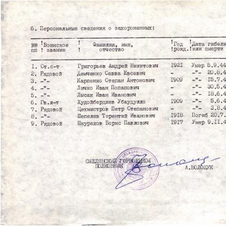Братская могила по ул. Фурманова в г. Смела