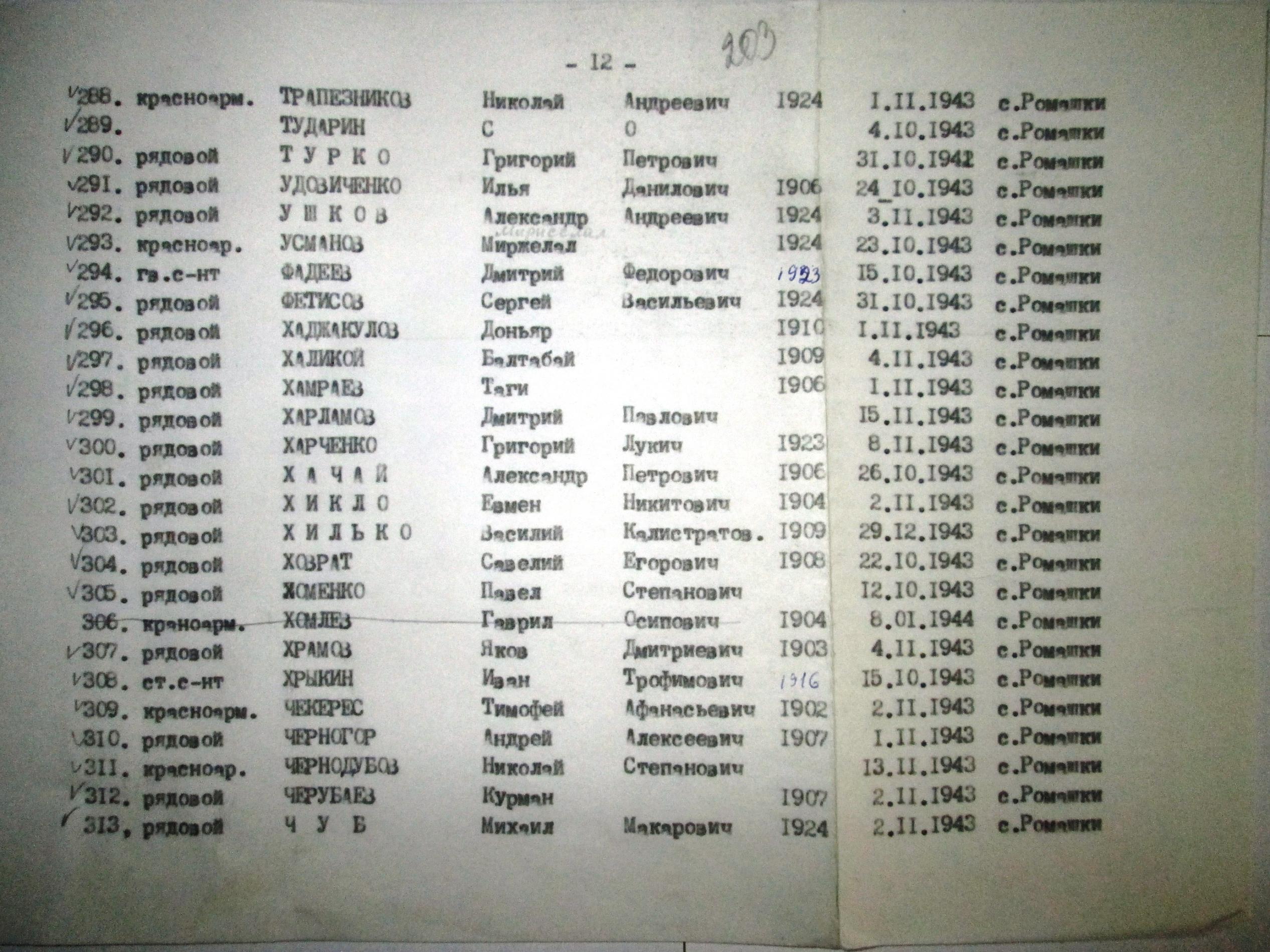 Братская могила в с. Ромашки Мироновского района