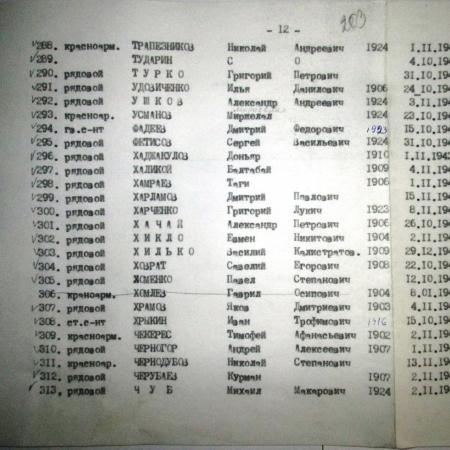 Братская могила в с. Ромашки Мироновского района
