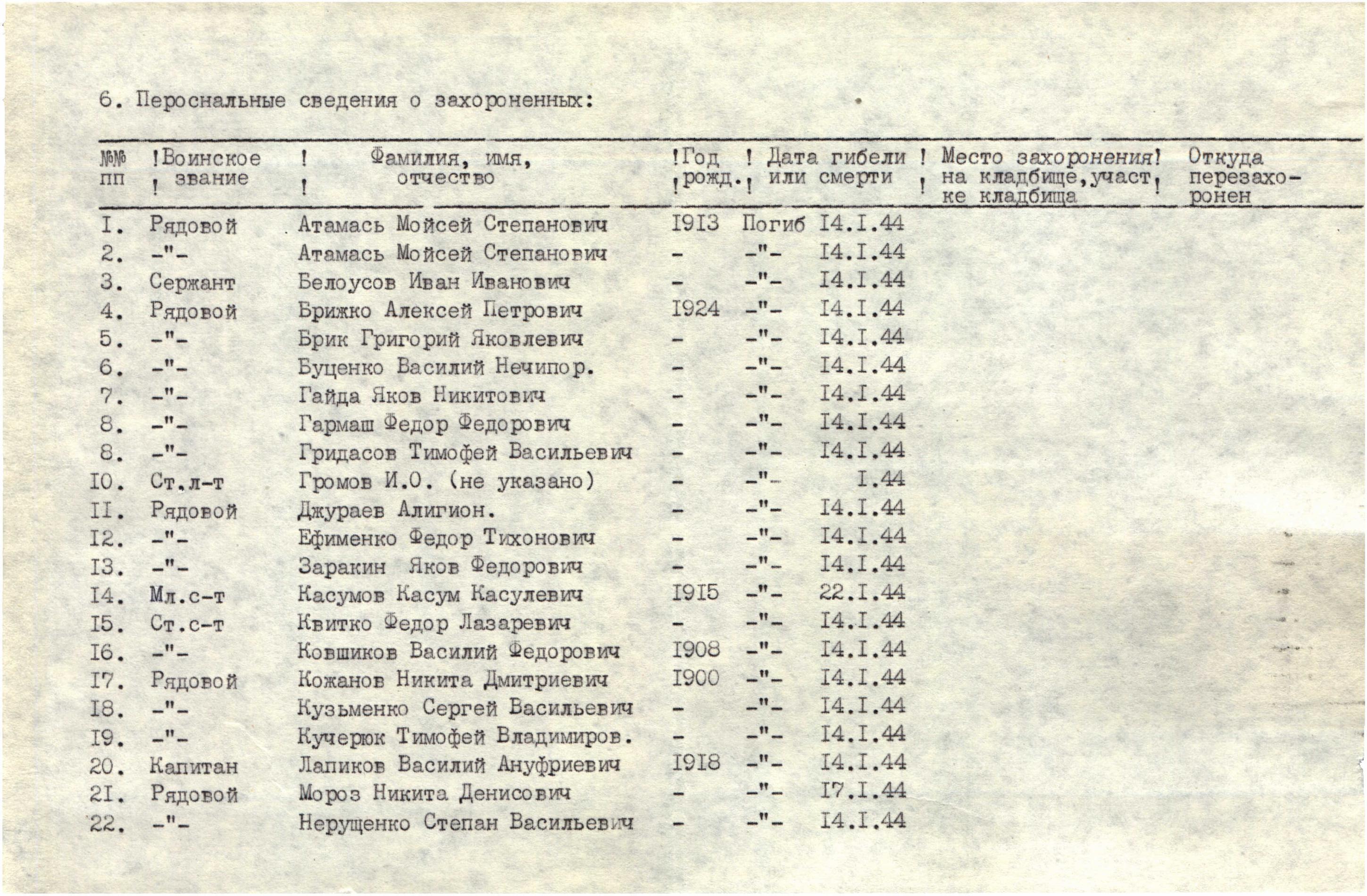 Братская могила в мкр Малая Яблуновка, г. Смела