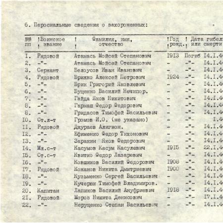 Братская могила в мкр Малая Яблуновка, г. Смела