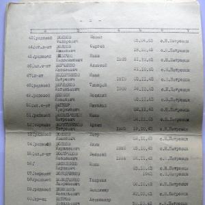Братская могила в с. Новые Петровцы Вышгородского района